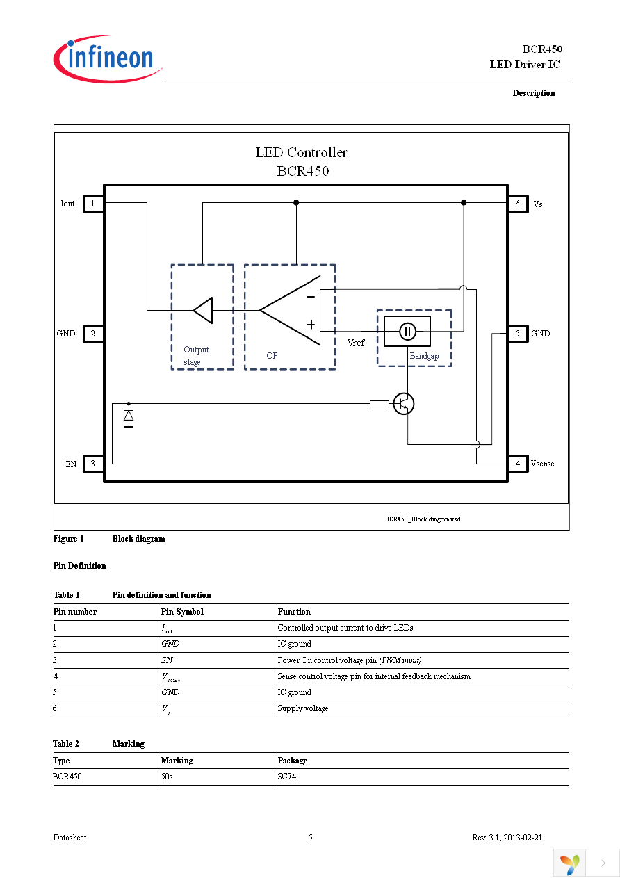 BCR450 BOARD Page 5